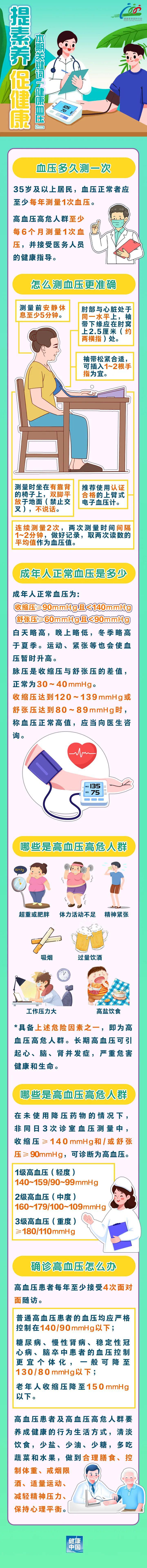 為什么血壓老是測不準?成年人血壓管理攻略來啦! | 提素養 促健康-易網健康<a href=http://www.xllyou.com/jkys/ target=_blank class=infotextkey>養生</a>網 為什么血壓老是測不準?成年人血壓管理攻略來啦! | 提素養 促健康