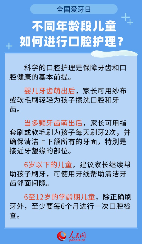 全國愛牙日：如何改善孩子牙齒表面的抗齲能力？專家解答