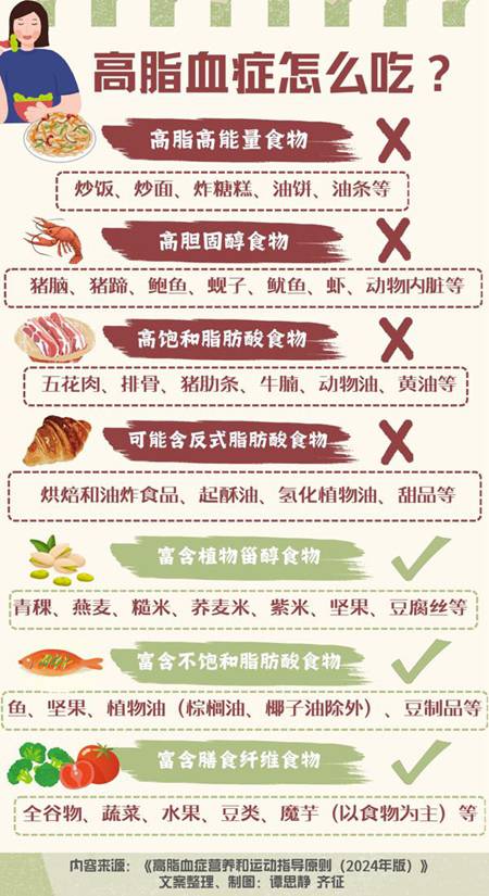 年紀輕輕,血脂怎么就高了-易網健康<a href=http://www.xllyou.com/jkys/ target=_blank class=infotextkey>養生</a>網 年紀輕輕,血脂怎么就高了