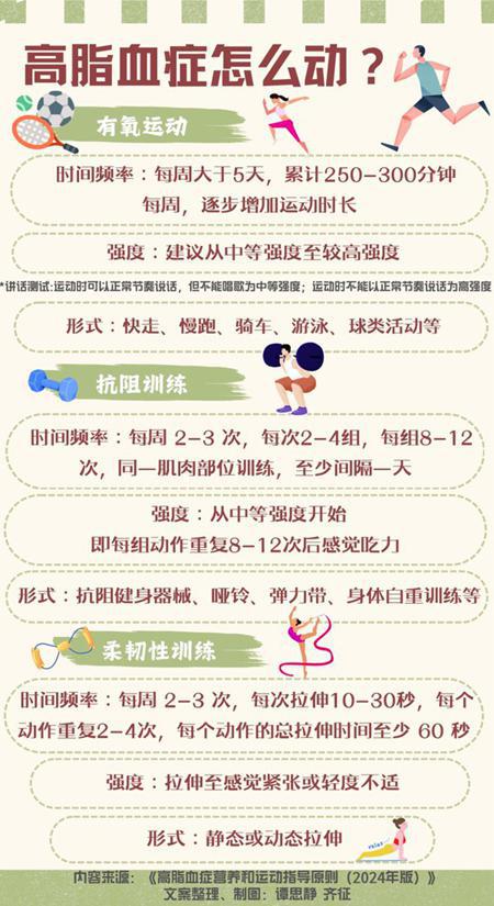 年紀輕輕,血脂怎么就高了-易網<a href=http://www.xllyou.com/ target=_blank class=infotextkey>健康養生</a>網 年紀輕輕,血脂怎么就高了