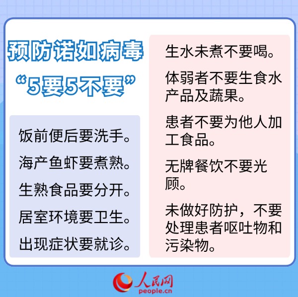 科學應對諾如病毒感染 一組數字帶你了解