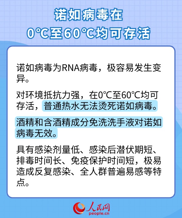 科學應對諾如病毒感染 一組數字帶你了解