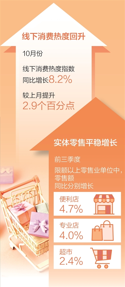 實(shí)體零售加速創(chuàng)新轉(zhuǎn)型(經(jīng)濟(jì)新方位)-易網(wǎng)健康<a href=http://www.xllyou.com/jkys/ target=_blank class=infotextkey>養(yǎng)生</a>網(wǎng) 實(shí)體零售加速創(chuàng)新轉(zhuǎn)型(經(jīng)濟(jì)新方位)