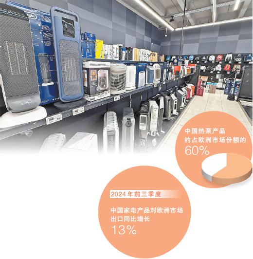 中國取暖產品“熱”銷歐洲（國際視點）