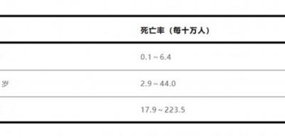 流感別硬扛 出現(xiàn)這些癥狀千萬(wàn)別拖!