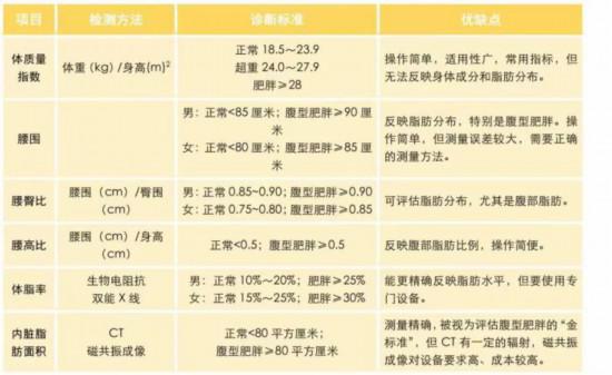 減肥老是原地踏步?沒想到,這些簡單的方法是“王炸”-易網(wǎng)健康<a href=http://www.xllyou.com/jkys/ target=_blank class=infotextkey>養(yǎng)生</a>網(wǎng) 減肥老是原地踏步?沒想到,這些簡單的方法是“王炸”