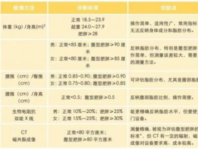 減肥老是原地踏步?沒想到,這些簡單的方法是“王炸”