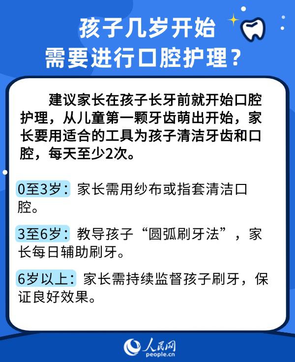 世界口腔健康日：護牙從小抓 兒童口腔健康6問6答來了