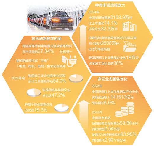 今天，優質供給從何而來（中國消費向新而行）