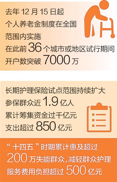 養(yǎng)老+金融  守護(hù)“夕陽(yáng)紅”（深度觀察·做好金融“五篇大文章”）