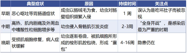 中疾控提示豬肉千萬不能這么吃