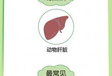 1分鐘測(cè)出你缺什么維生素!