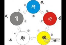 日常飲食口味暴露你五臟的健康問題