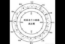 睡覺老是在凌晨?jī)扇c(diǎn)突然醒來，是怎么回事？