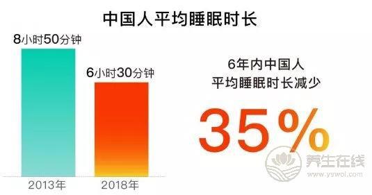 你的睡眠時(shí)長(zhǎng)拖全國后腿了嗎?多吃這幾個(gè)食物幫你改善睡眠 你的睡眠時(shí)長(zhǎng)拖全國后腿了嗎?多吃這幾個(gè)食物幫你改善睡眠