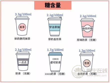 珍珠奶茶有毒?嚇得我趕緊嘬了一口手中的奶茶