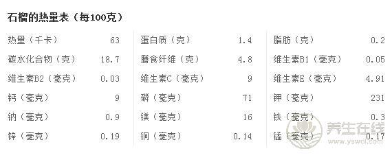 石榴不能和什么一起吃 石榴不能和什么一起吃