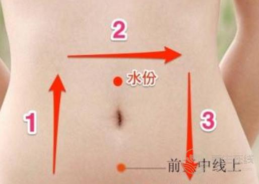 常便秘的你要特別注意這四個(gè)方面了! 常便秘的你要特別注意這四個(gè)方面了!