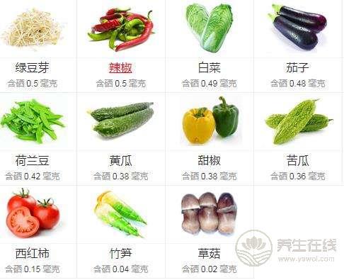 什么食物含硒多，吃什么補硒最快最好