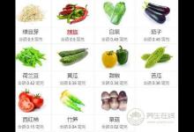 什么食物含硒多，吃什么補(bǔ)硒最快最好