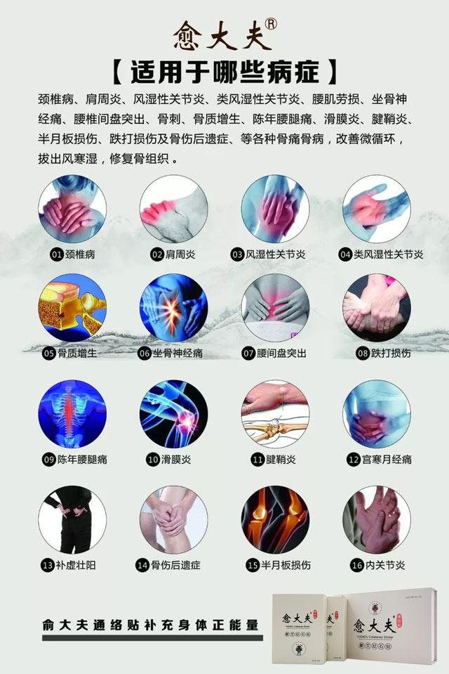 關于愈大夫通絡貼的簡介 關于愈大夫通絡貼的簡介