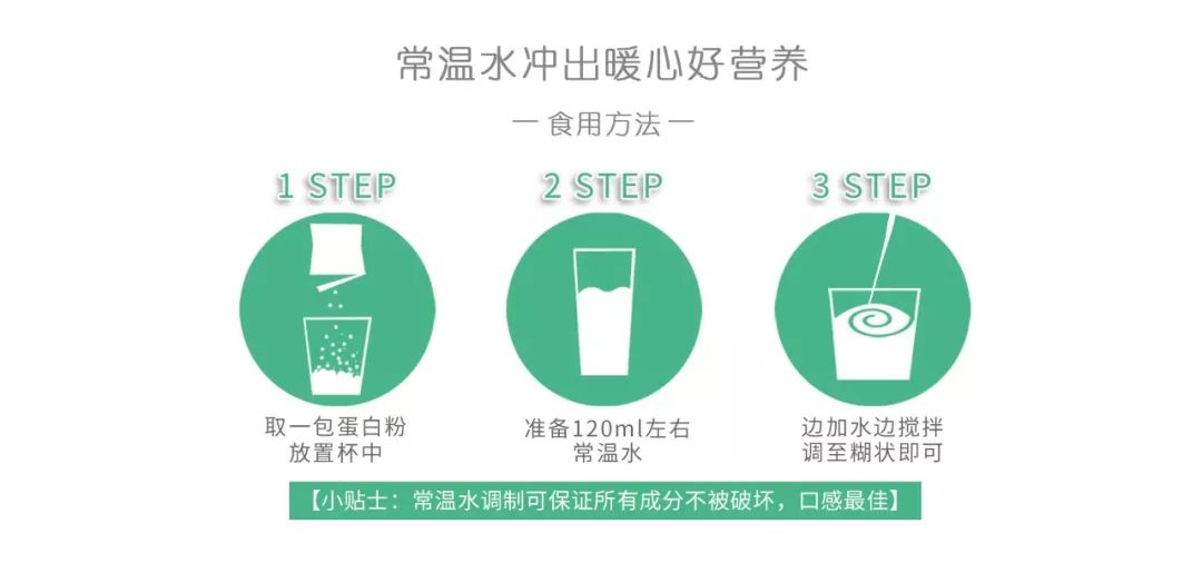 90%的人都吃錯了早餐!這樣吃簡單方便還有營養!-易網健康養生網 90%的人都吃錯了早餐!這樣吃簡單方便還有營養!