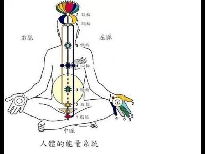 經絡養生的好處有哪些以及經絡養生功效