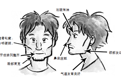 學會呼吸！別讓呼吸方式耽誤了你的顏值