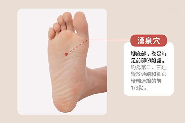 廚房里有很多食物亦是良藥！改善身體的小毛病