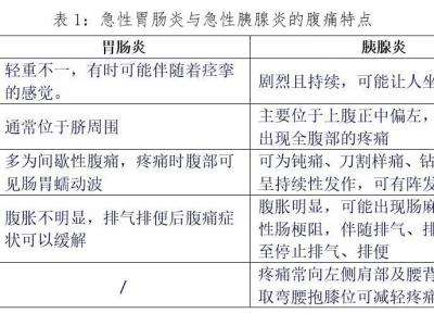 有一種難受叫"過年胃"！警惕吃出這些病