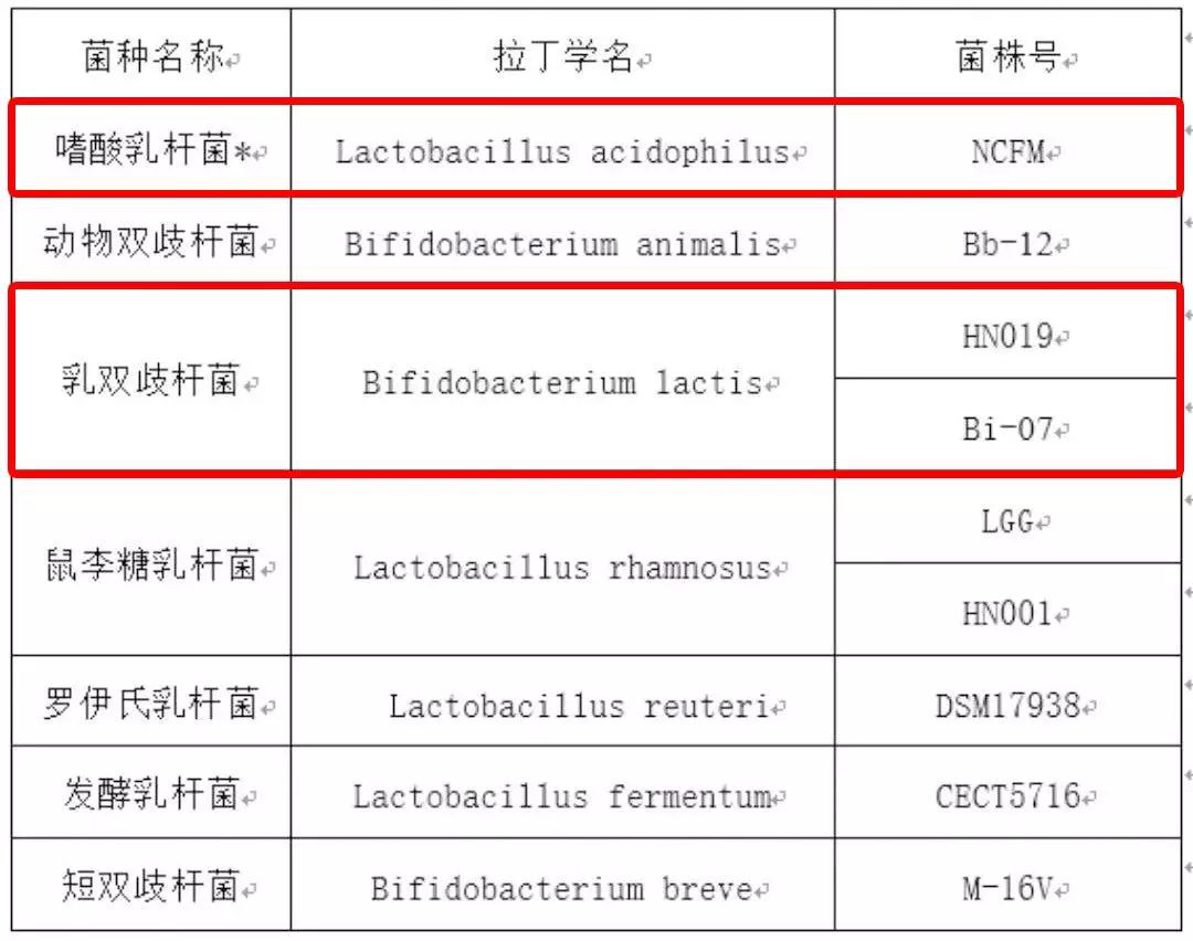 女性補(bǔ)充益生菌雖好,但不要進(jìn)入誤區(qū)-易網(wǎng)健康養(yǎng)生網(wǎng) 女性補(bǔ)充益生菌雖好,但不要進(jìn)入誤區(qū)