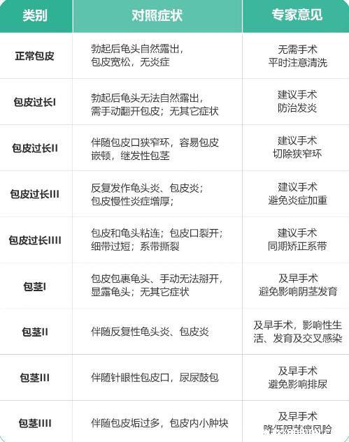 成年男子割包好處和壞處,8種情況必須割(附割包照片真實)-易網<a href=http://www.xllyou.com/ target=_blank class=infotextkey>健康養生</a>網 成年男子割包好處和壞處,8種情況必須割(附割包照片真實)