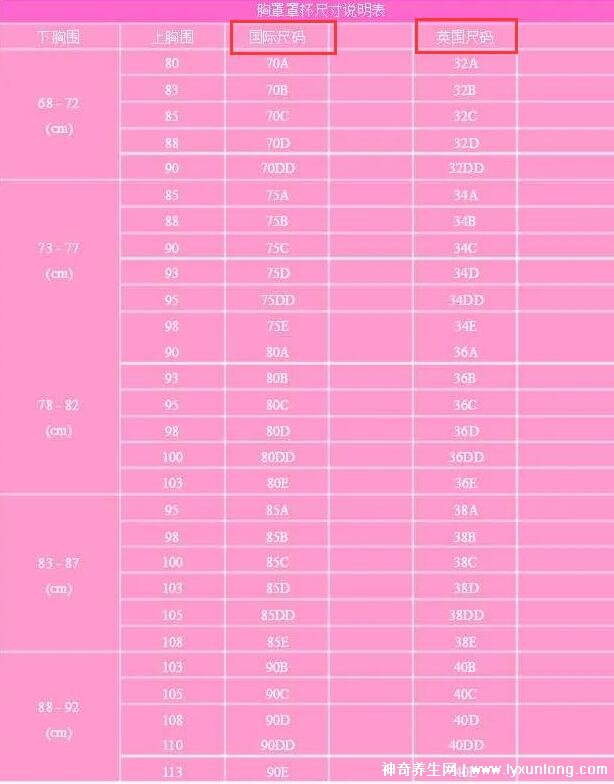 胸圍尺寸尺碼對照表,女生標準罩杯ABCD尺碼表(附測量方法)-易網健康養生網 胸圍尺寸尺碼對照表,女生標準罩杯ABCD尺碼表(附測量方法)