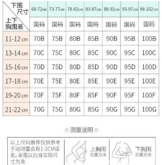 罩杯abcd怎么分大小怎么算，計(jì)算上下胸圍差(內(nèi)衣尺寸參照表)