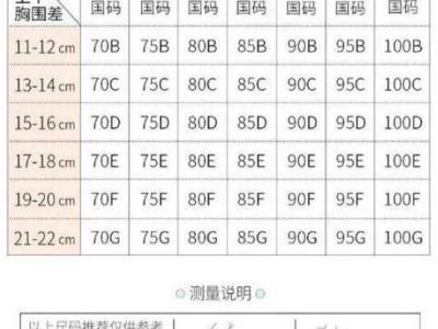 罩杯abcd怎么分大小怎么算，計(jì)算上下胸圍差(內(nèi)衣尺寸參照表)