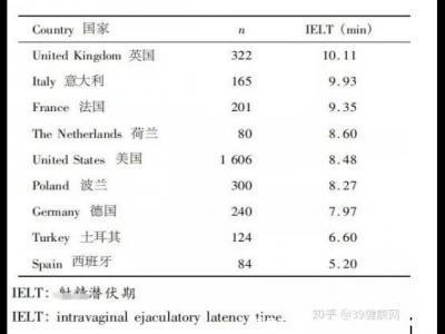 吃完達泊西汀后悔了 ,第一次吃就出現了副作用了咋辦