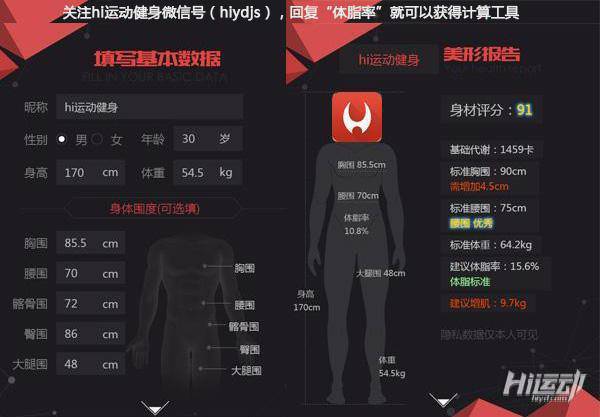 減肥不是減體重！5個方法真正檢測減肥效果