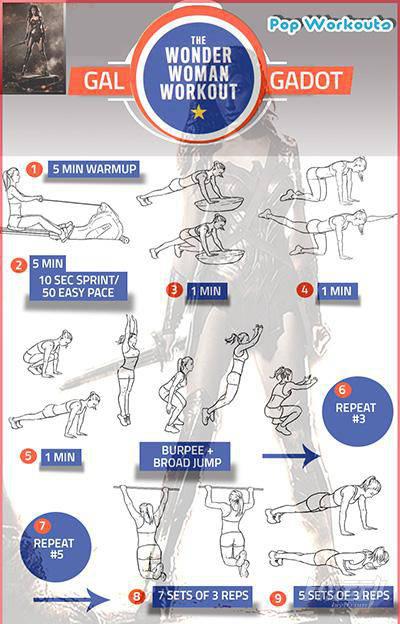 神奇女俠蓋爾·加朵性感與力量！訓(xùn)練計(jì)劃與飲食曝光