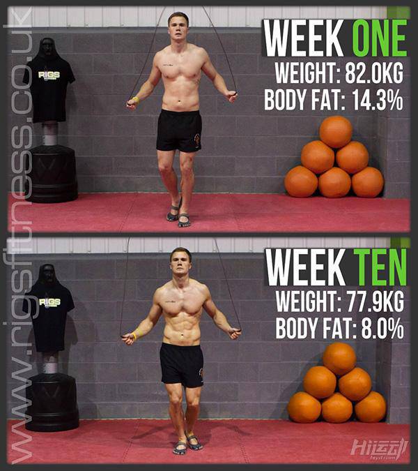 又想騙你買跳繩？大叔一周5次跳繩，10周后減了5公斤