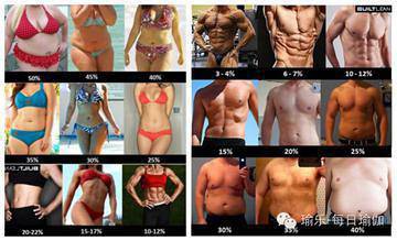 3個月肉圓變型男 詳細分享減肥增肌心得 3個月肉圓變型男 詳細分享減肥增肌心得