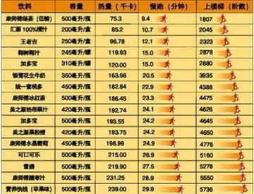 3個月肉圓變型男 詳細分享減肥增肌心得 3個月肉圓變型男 詳細分享減肥增肌心得