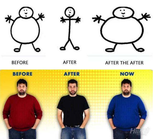 是的，大部分超級減肥王都復胖了