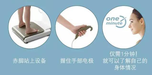 InBody測試 哪些人需要Inbody測試