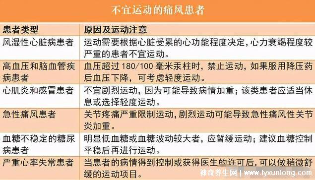 尿酸最怕三種運動,突然劇烈的高強度運動誘發痛風-易網健康<a href=http://www.xllyou.com/jkys/ target=_blank class=infotextkey>養生</a>網 尿酸最怕三種運動,突然劇烈的高強度運動誘發痛風