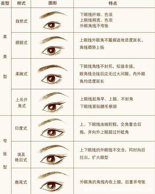 二十種眼形大全圖解,杏眼/狗狗眼/混血眼非常有特點-易網(wǎng)健康養(yǎng)生網(wǎng) 二十種眼形大全圖解,杏眼/狗狗眼/混血眼非常有特點