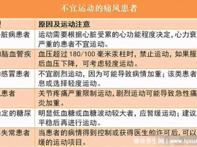 尿酸最怕三種運動，突然劇烈的高強度運動誘發痛風