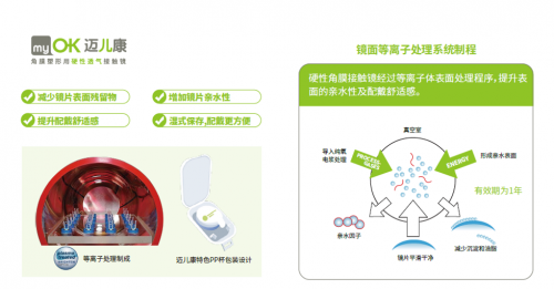 ok鏡矯正近視真的有效嗎?適合什么年齡?