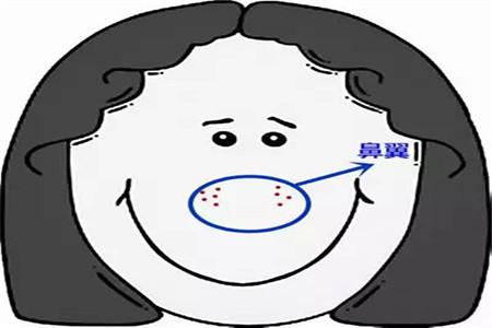 臉部長痘在敏感地方到底是什么原因 精確除痘妙招有哪些