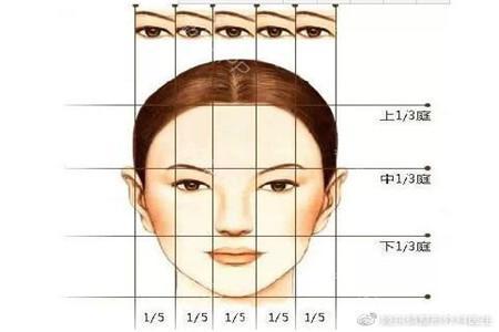 雙眼皮術后如何恢復，小編教你幾個小Tip