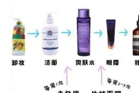 早上和晚上的正確的護膚步驟 兩者又有什么差別?-易網健康<a href=http://www.xllyou.com/jkys/ target=_blank class=infotextkey>養生</a>網 早上和晚上的正確的護膚步驟 兩者又有什么差別?